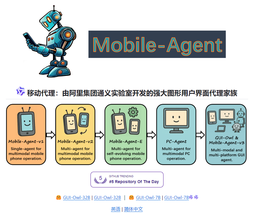 Mobile-Agent 是由阿里巴巴通义实验室开发的强大的 GUI 代理家族，专注于跨平台和多模态代理技术，广泛应用于移动设备和 PC 的自动化任务。